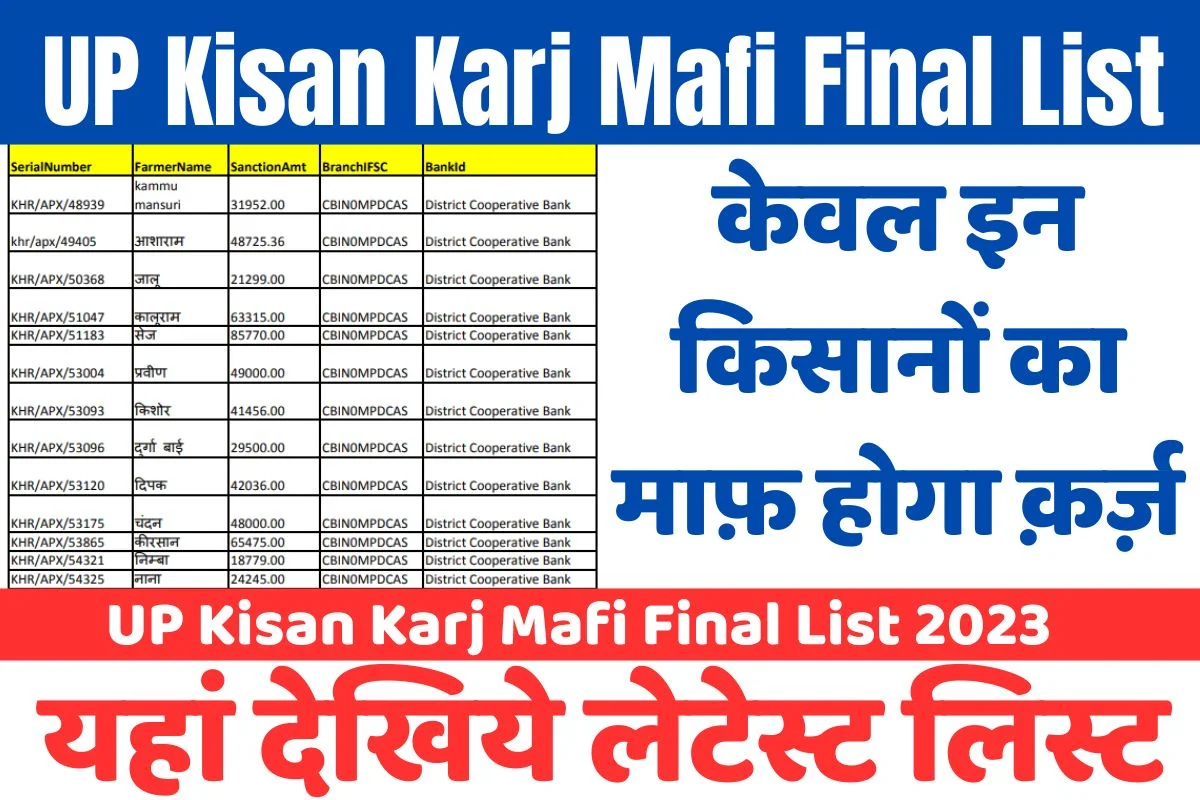 UP Kisan Karj Mafi Final List