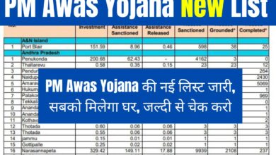 PM Awas Yojana New List