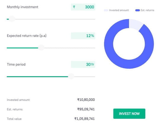 Mutual Fund investment